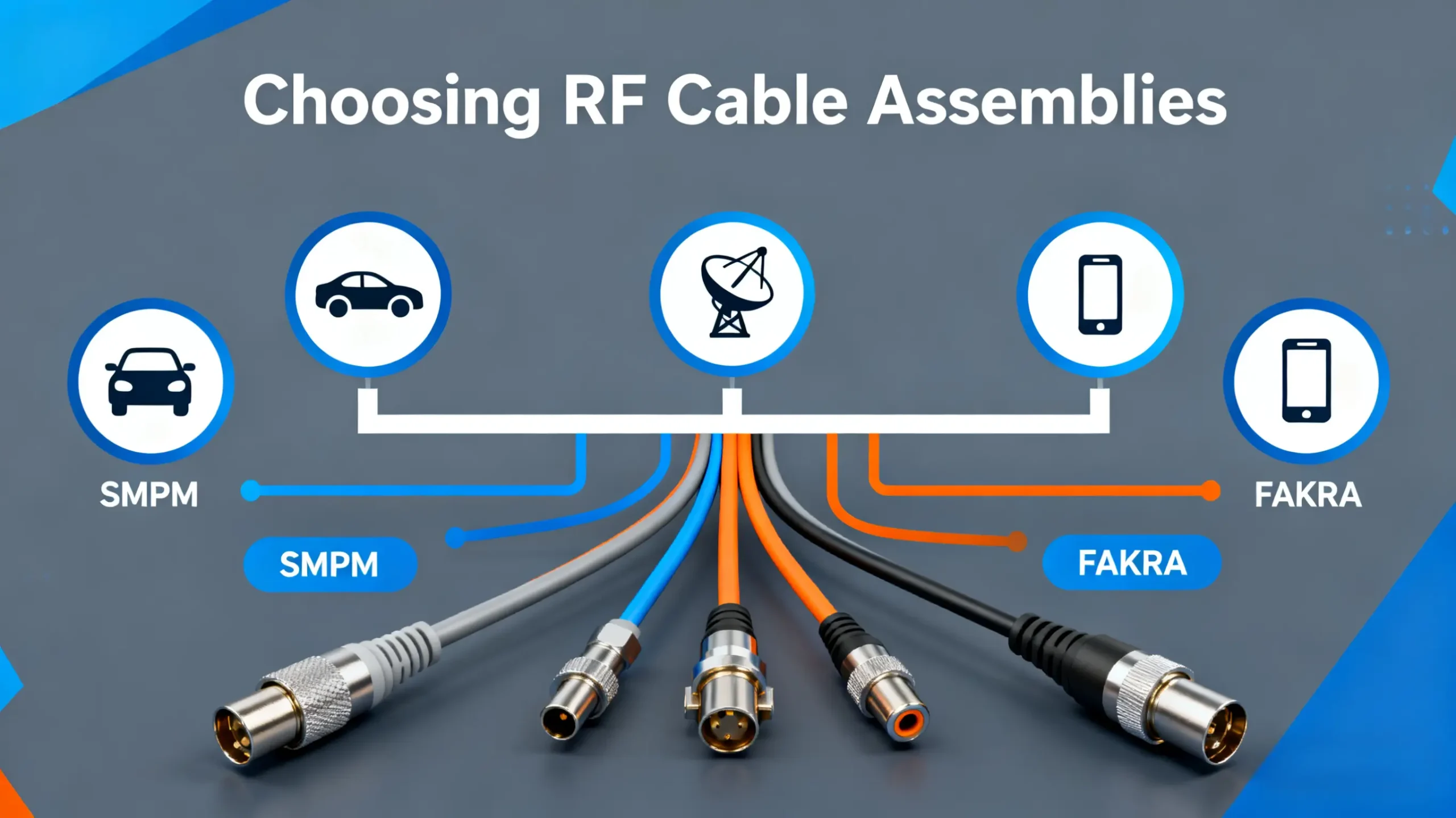 Flowchart for selecting RF cable assemblies like SMPM and FAKRA connectors for automotive, telecom, and lab applications
